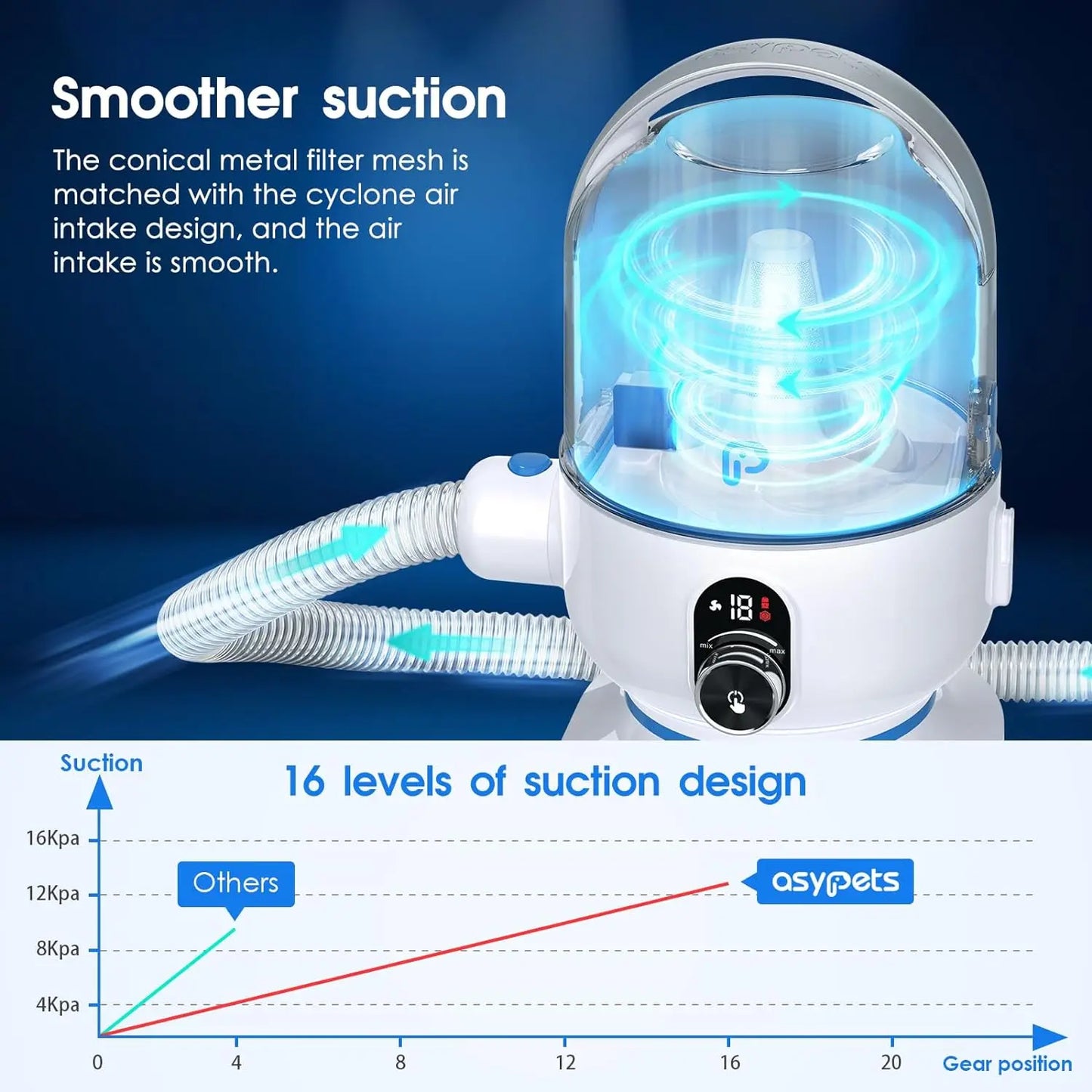 HiMISS Dog Grooming Kit Vacuum Suction 99 Percent Pet Hair