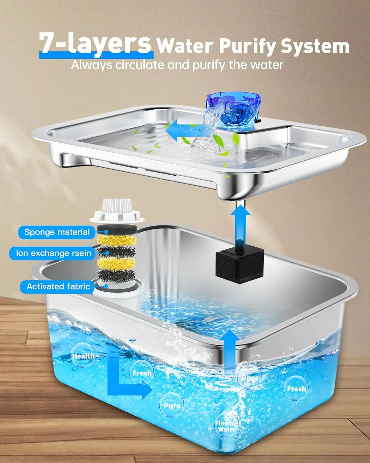 Stainless Steel Dog Water Fountain With Filters And Automatic Dispenser