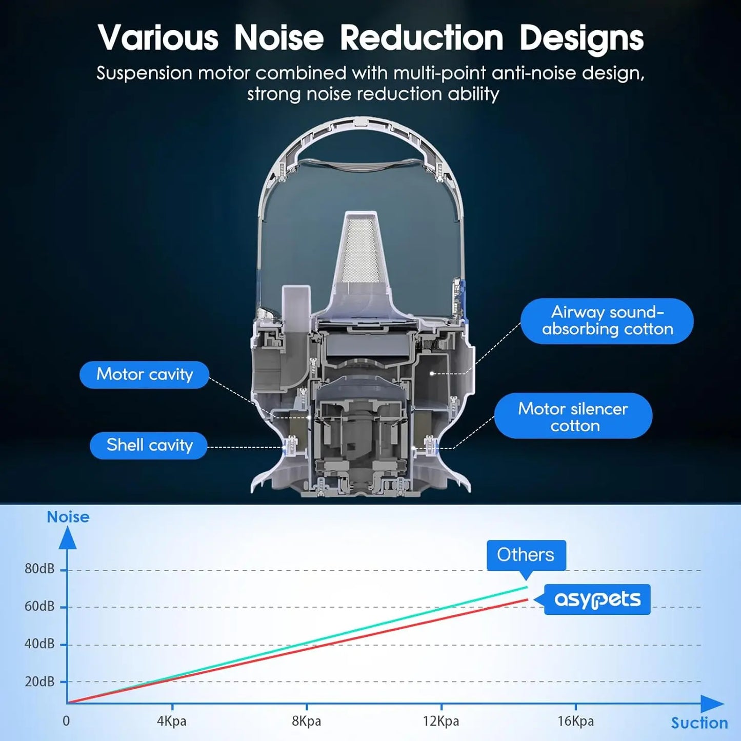 HiMISS Dog Grooming Kit Vacuum Suction 99 Percent Pet Hair